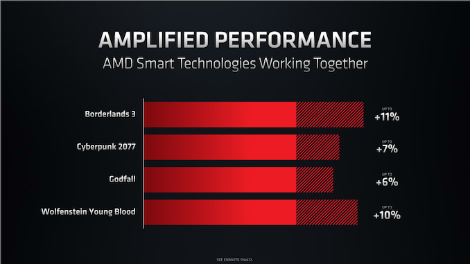 Amd Announces Radeon Rx 6000m Series Rdna2 Makes Its Laptop Debut